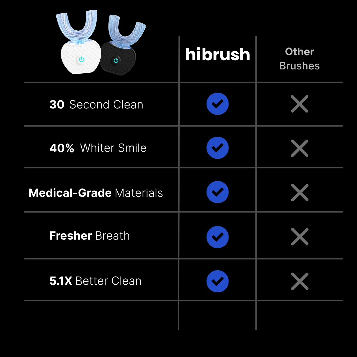HiBrush Smartbrush